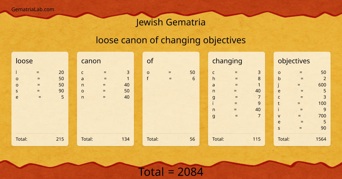 loose canon of changing objectives in jewish Gematria